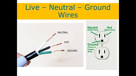 ground to neutral wire